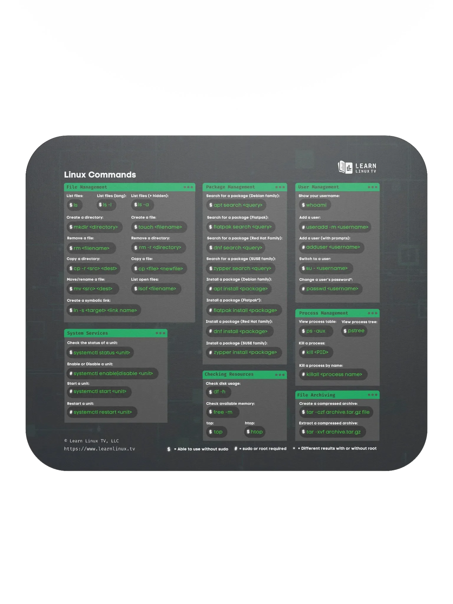 tmux Mouse Pad with Cheat Sheet